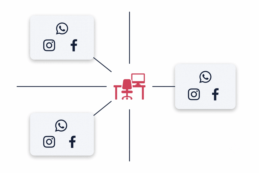 Multi-tenant agency workspace hosting multiple isolated brands