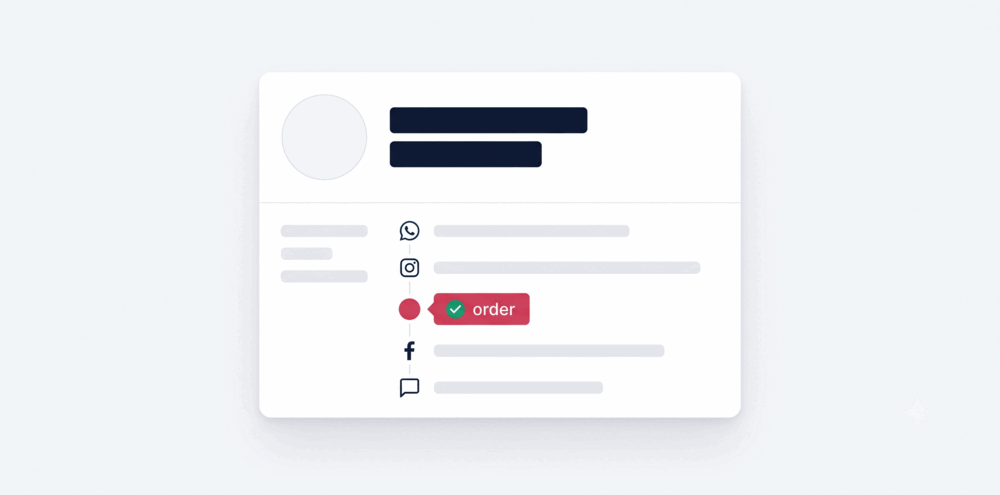 Ramiant unified cross-channel contact profile with order history