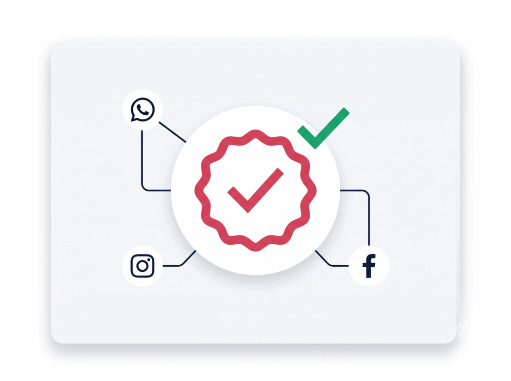 Ramiant connects WhatsApp, Instagram and Facebook through verified official Meta APIs